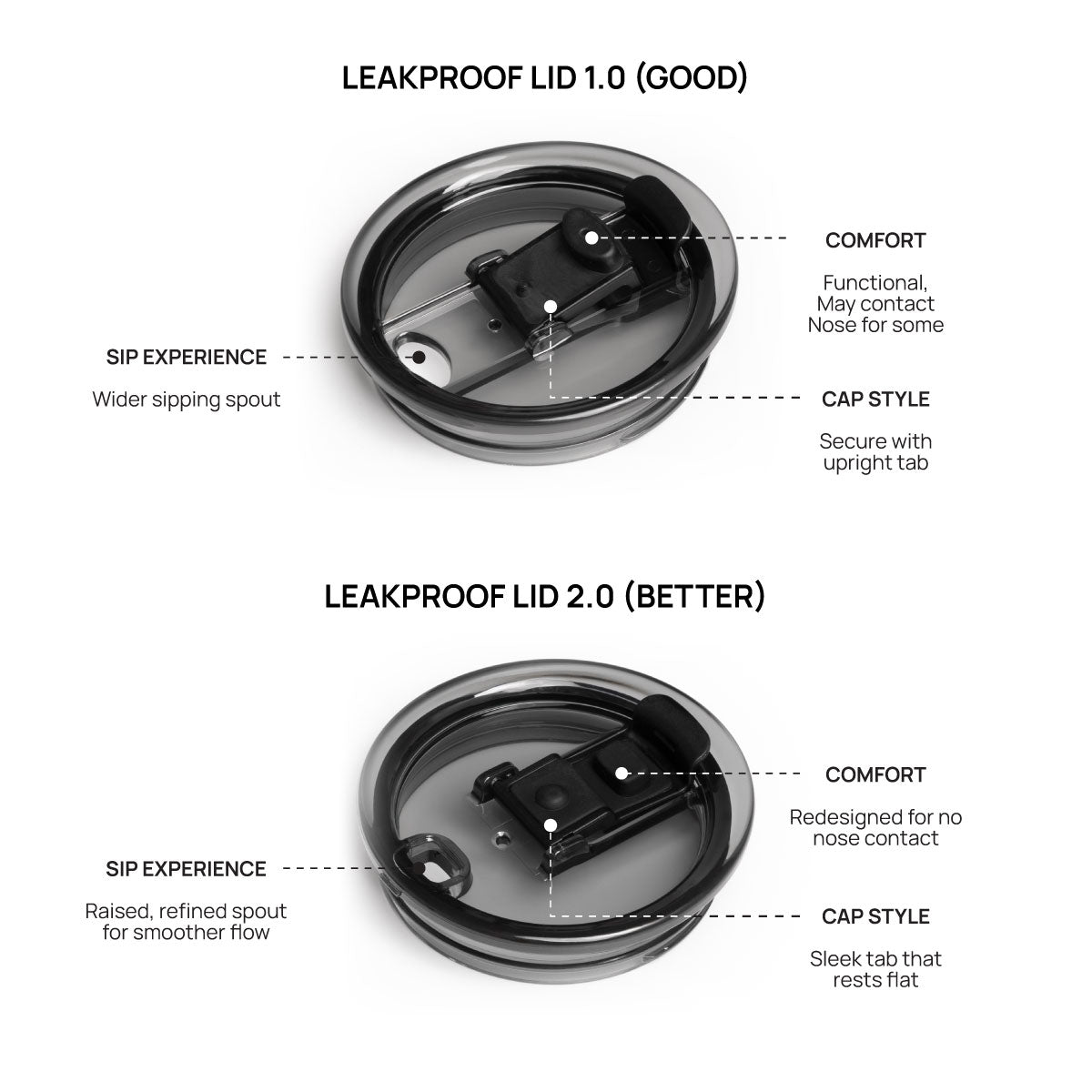 STTOKE Tritan Leakproof Lid V2 - Crystal Black