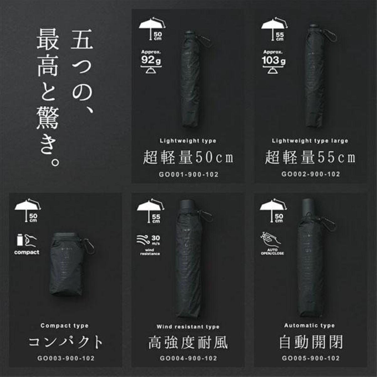 WPC Go Koh Premium Air Light UV Protection Upf 50+ Folding Umbrella 55cm 95G (Black)