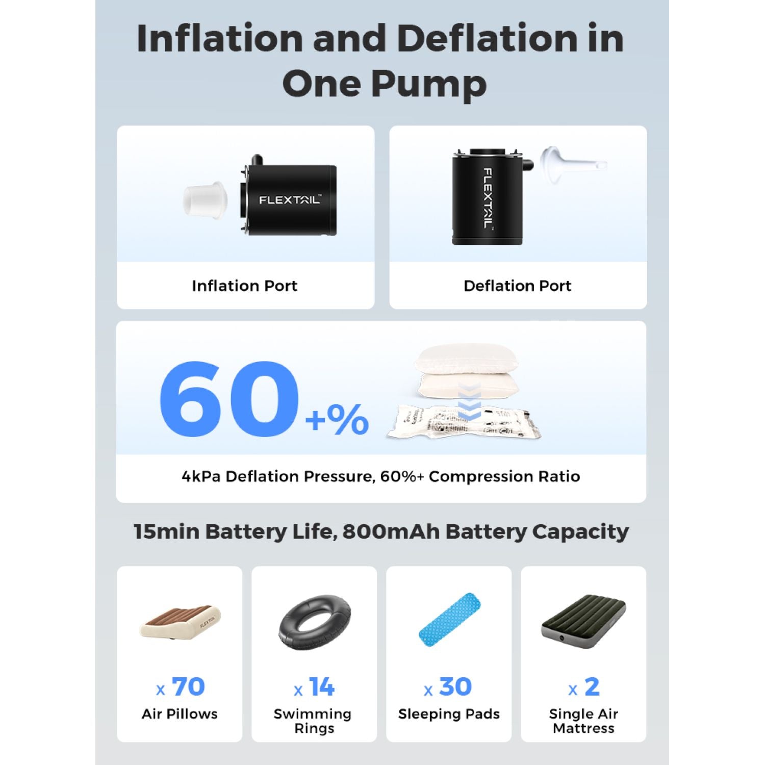 Flextail Tiny Portable Travel Vacuum Pump 2024 - White