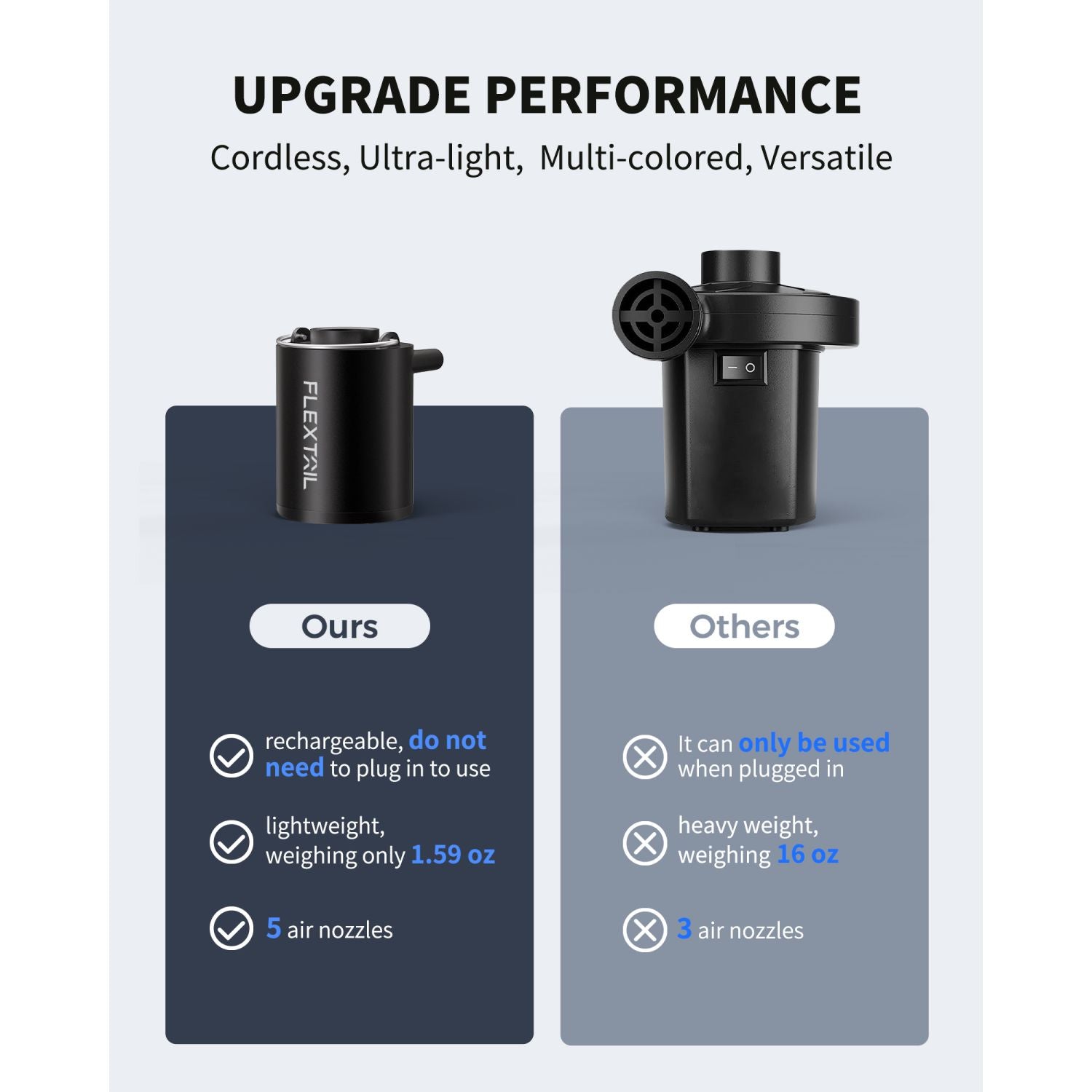 Flextail Tiny Portable Travel Vacuum Pump 2024 - White